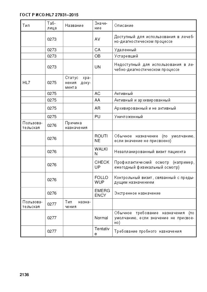 ГОСТ Р ИСО/HL 7 27931-2015, страница 2143